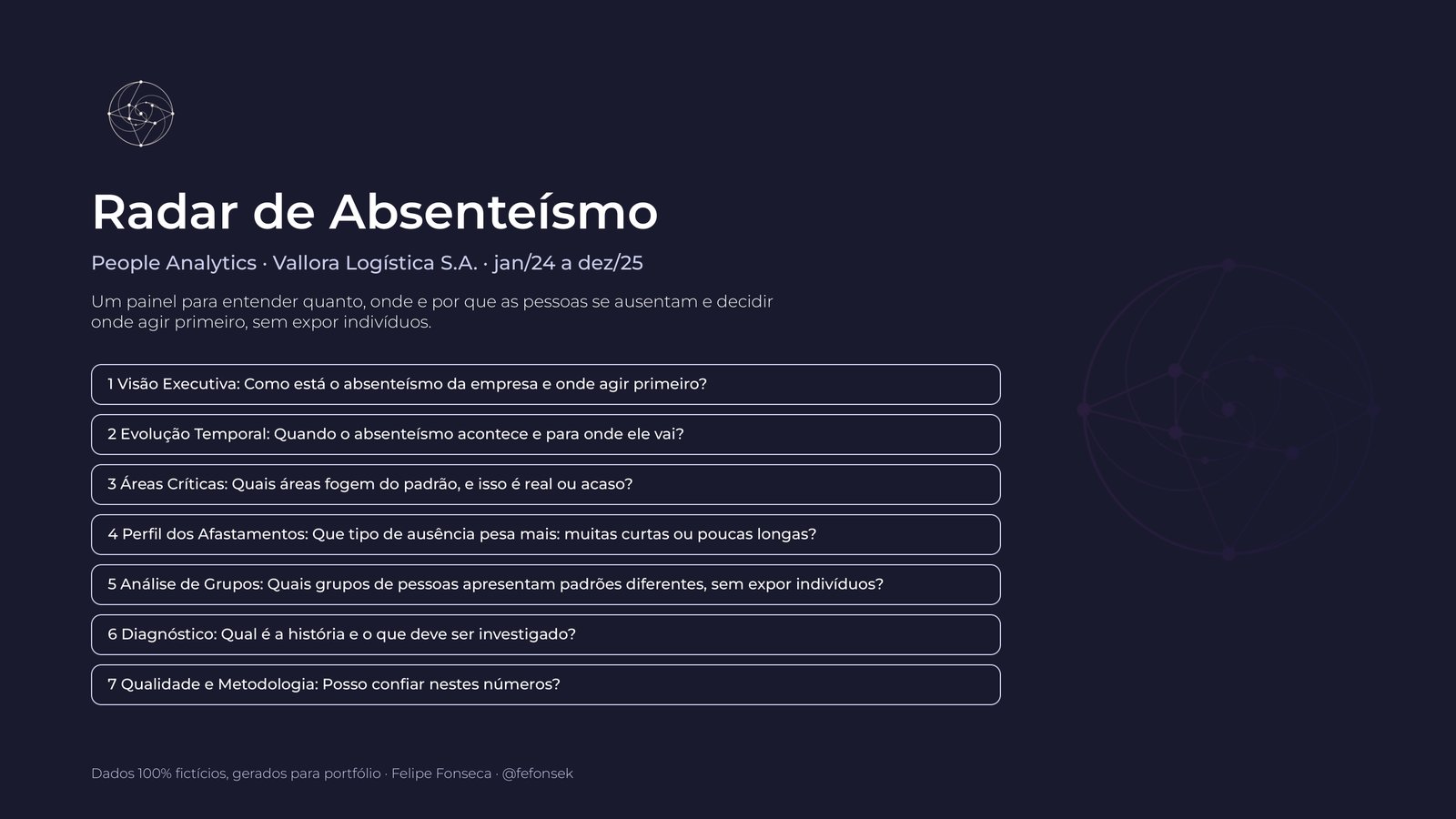 Capa do painel Radar de Absenteísmo