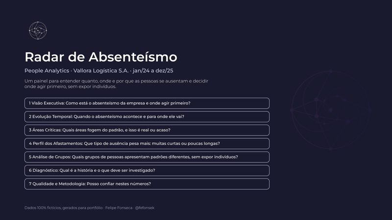 Capa do painel Radar de Absenteísmo