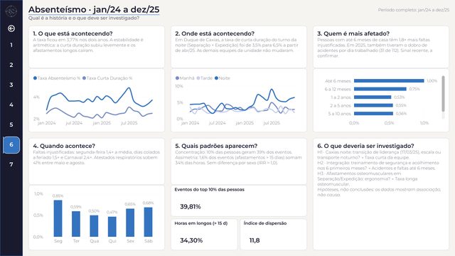 6. Diagnóstico: qual é a história e o que investigar?