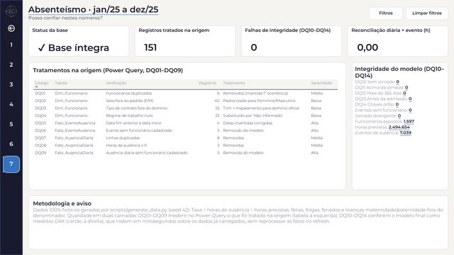 7. Qualidade e Metodologia: posso confiar nestes números?