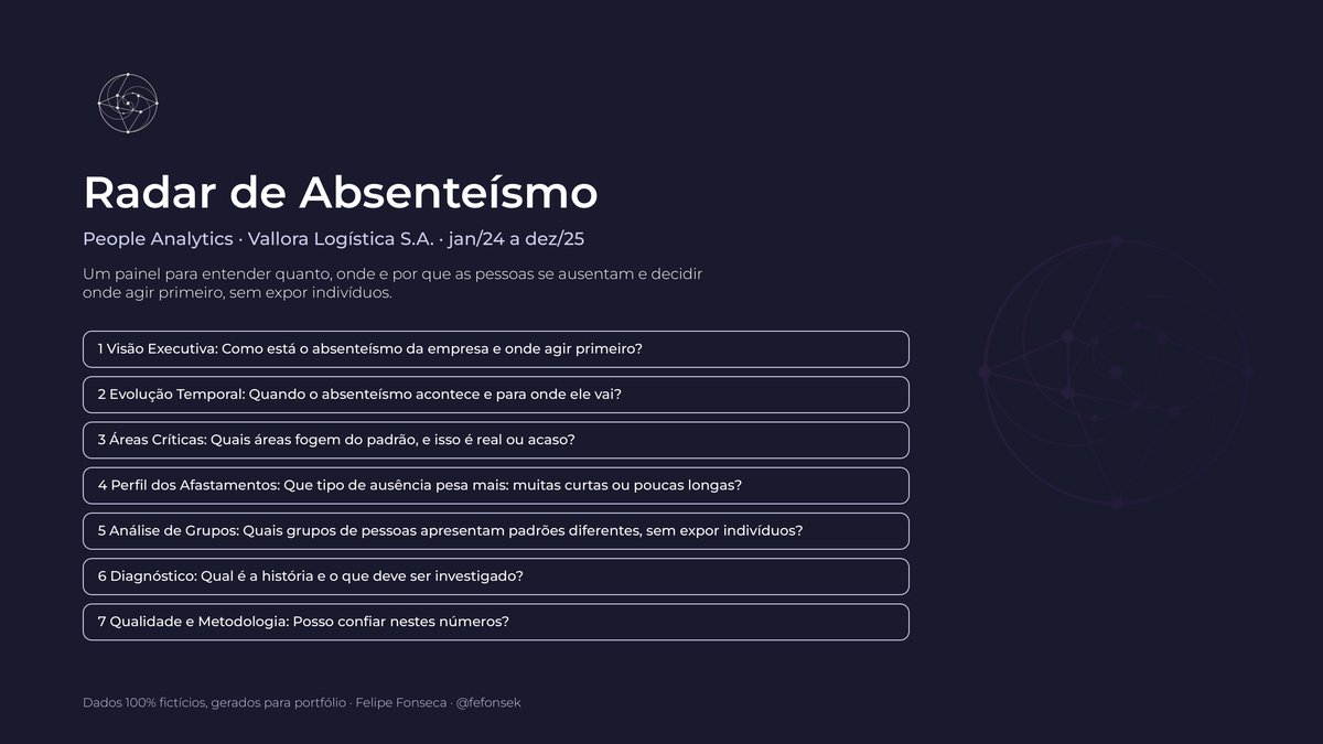 Cover of the Absenteeism Radar dashboard